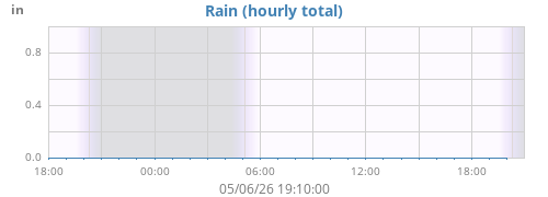 dayrain