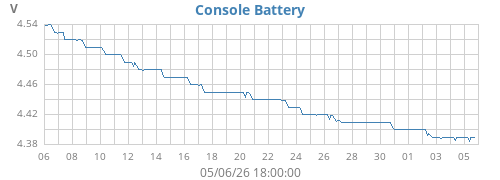 monthvolt